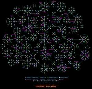 Full Sphere Grid