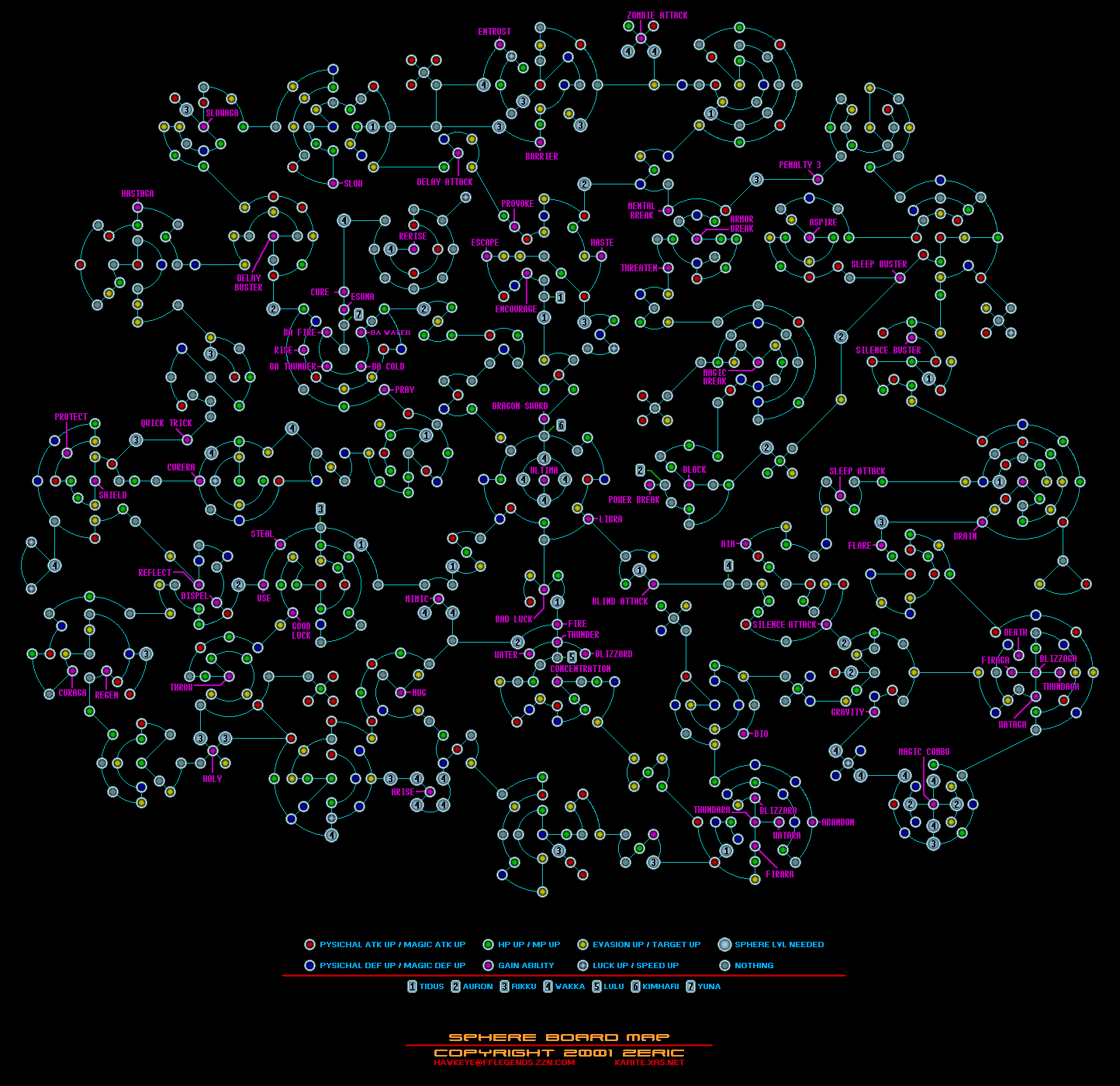 Sphere Grid Information.