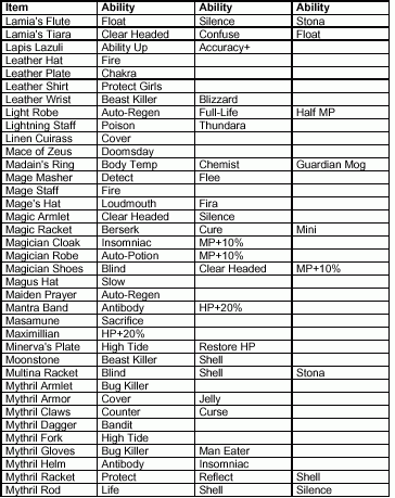 Item Ability List