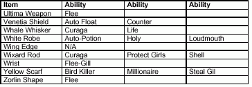 Item Ability List